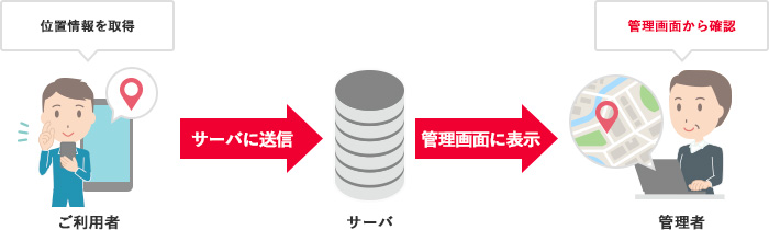 ご利用イメージ