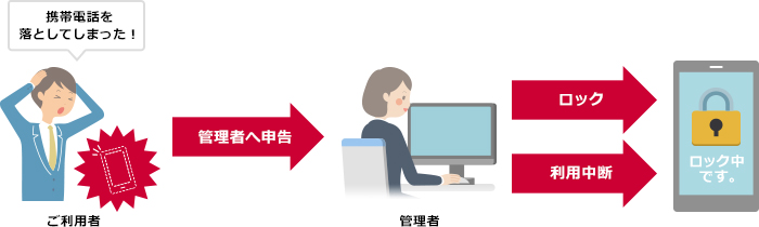 ご利用イメージ