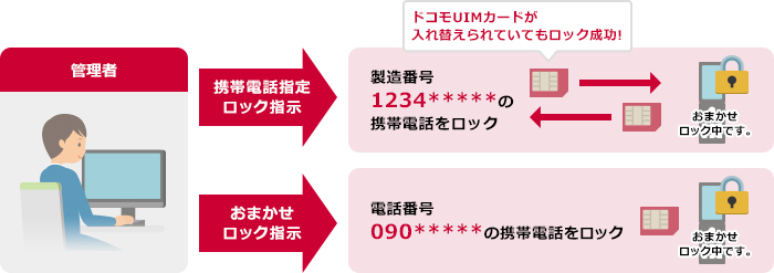 サービス内容