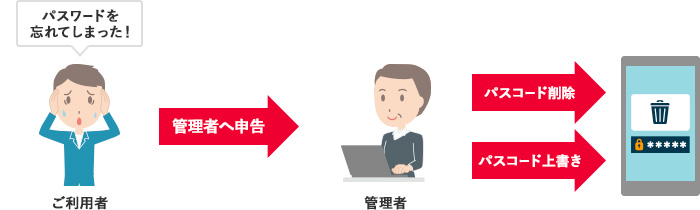 ご利用イメージ