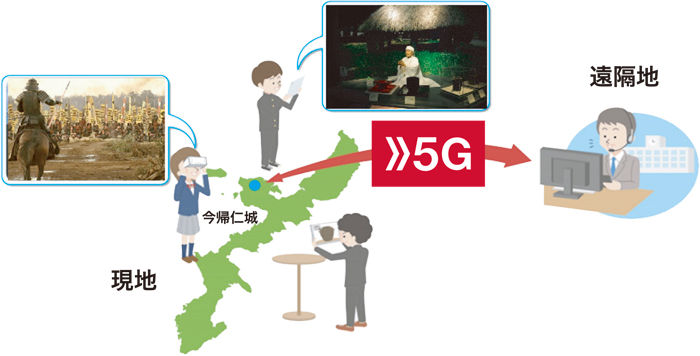 ARを用いた遠隔コミュニケーションシステムとは