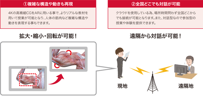 特長・機能