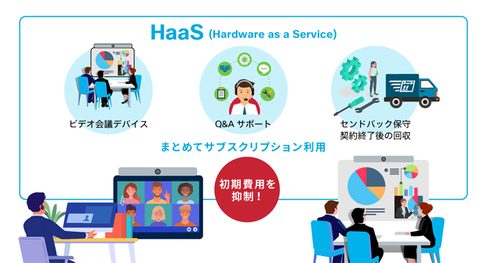 Webex HaaS とは