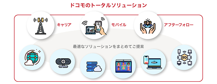 NTTコミュニケーションズが選ばれる理由