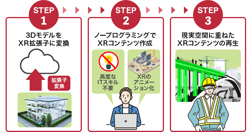 サービス概要図