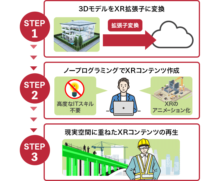 サービス概要図