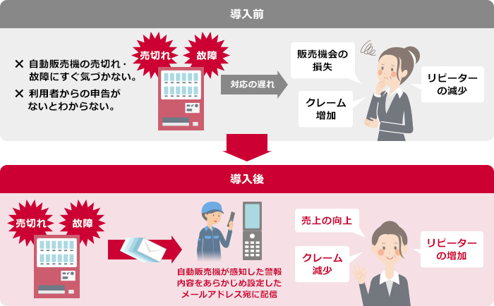 自動販売機の売切れや故障が発生したときのイメージ