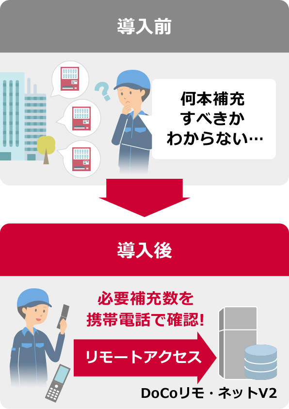 自動販売機の直近の在庫を確認イメージ