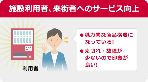 施設利用者、来街者へのサービス向上
