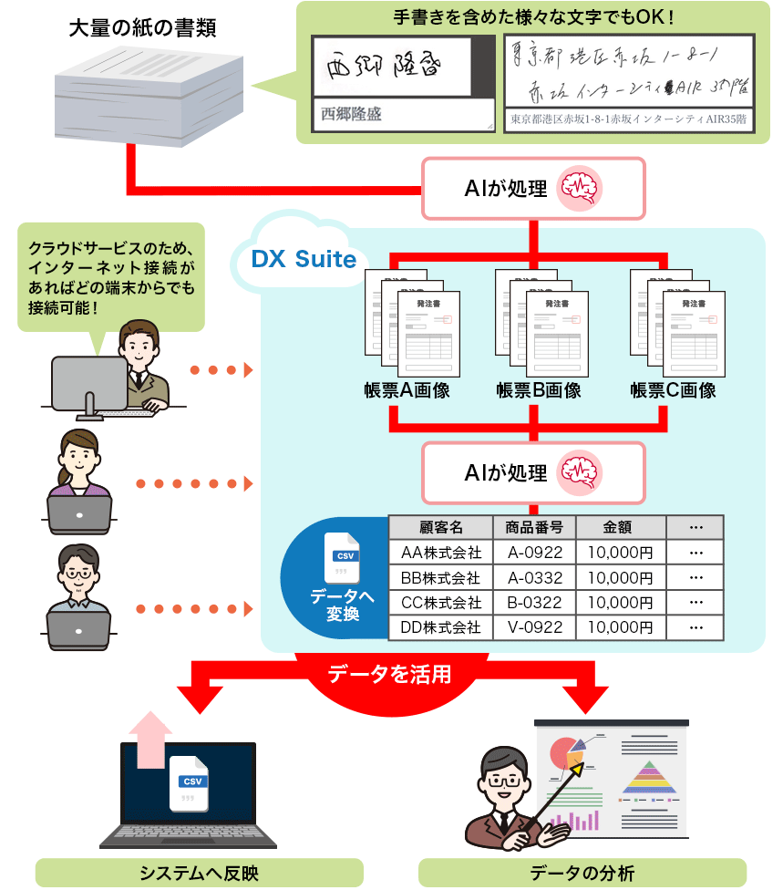 サービス概要図