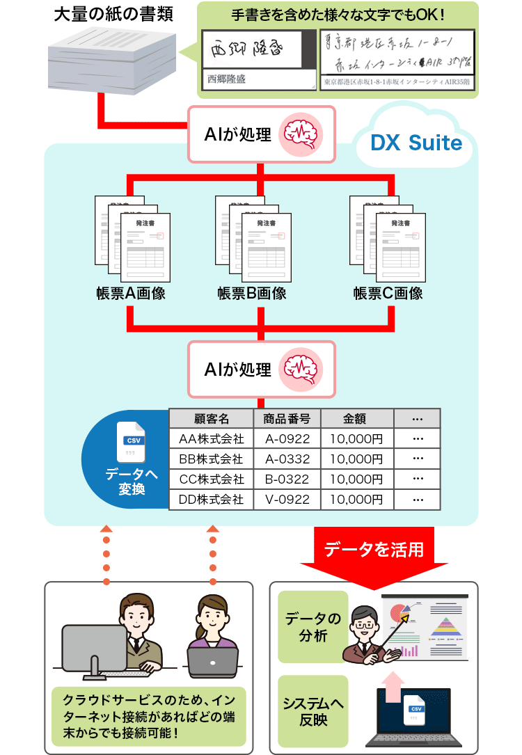 サービス概要図