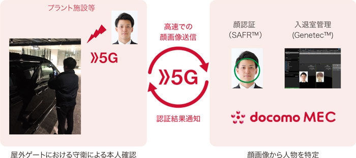 EasyPass™とは
