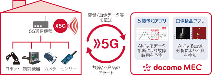 FAAP™とは