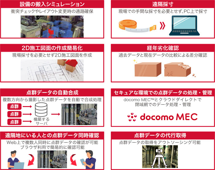 Field Simulator™で解決できること