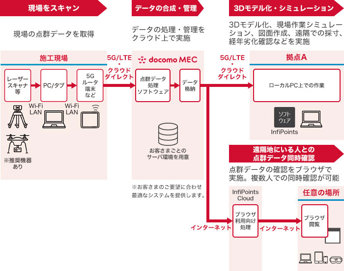 ご活用イメージ