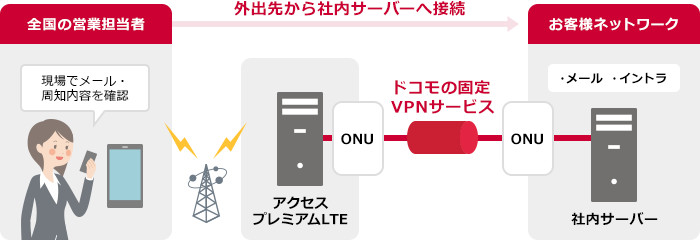 スマートフォン・タブレットから社内サーバーへ接続する場合