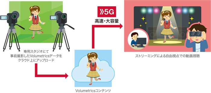 Free View Point Tubeとは