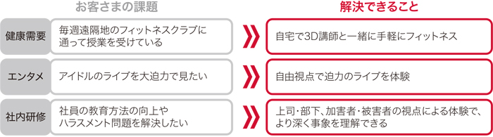 Free View Point Tubeで解決できること