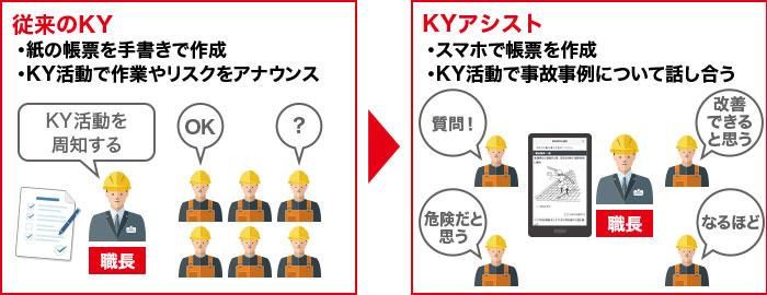 KYアシストの概要
