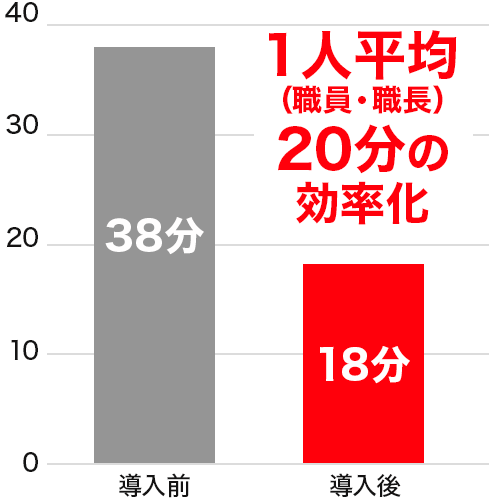 導入効果