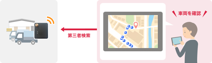 車両の居場所の把握が可能