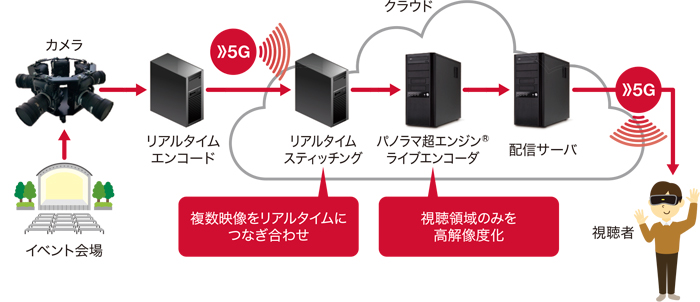 ご活用イメージ