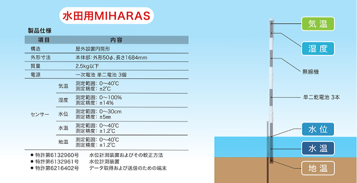 MIHARAS利用イメージ