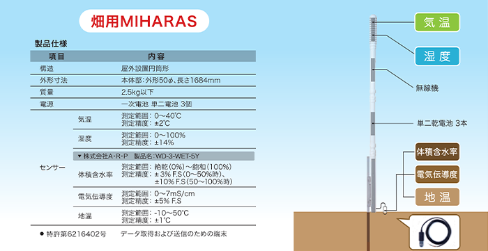 MIHARAS利用イメージ
