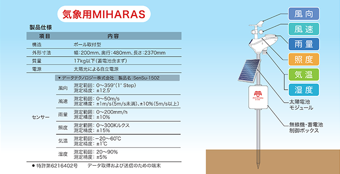 MIHARAS利用イメージ