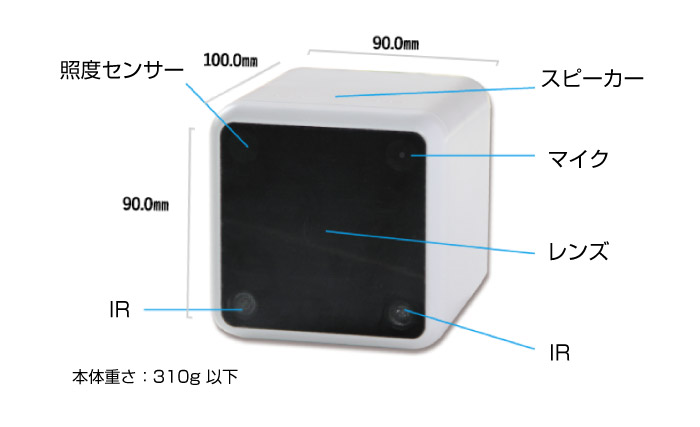 製品