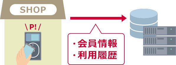 効率的なOne to One マーケティング