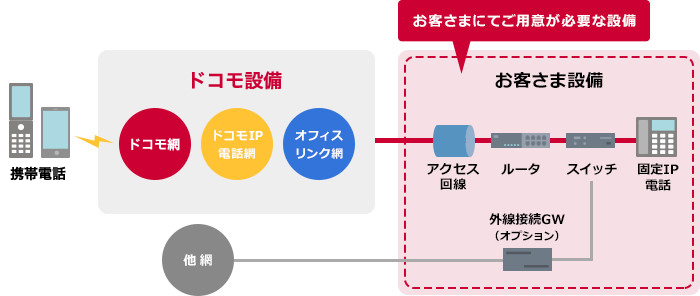 システム構成
