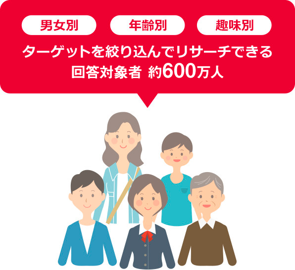 幅広いユーザーに対し、大規模リーチが可能