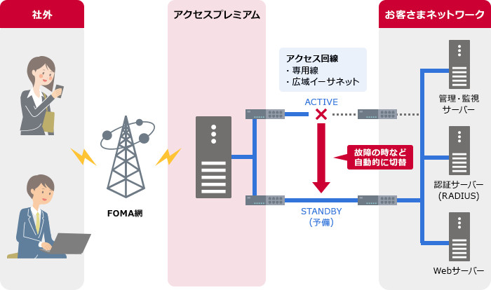 スタンバイオプション