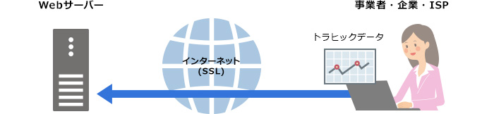 トラヒックレポート