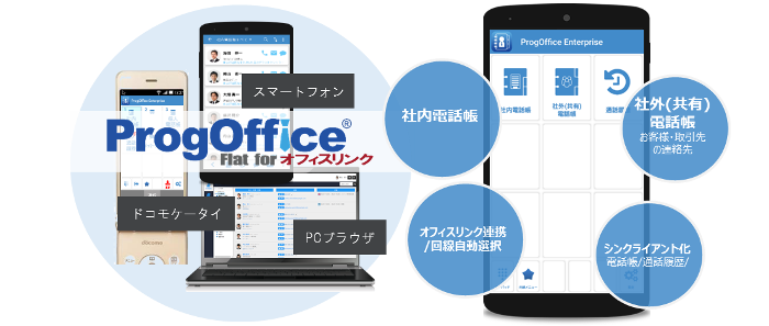 「progoffice_flat_for_officelink SBx Medica」とは