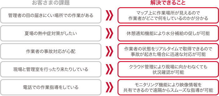 安全見守りくん®で解決できること