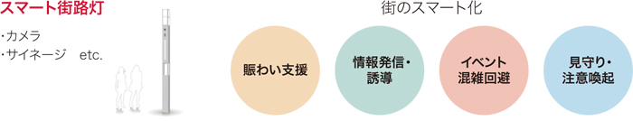 スマート街路灯とは