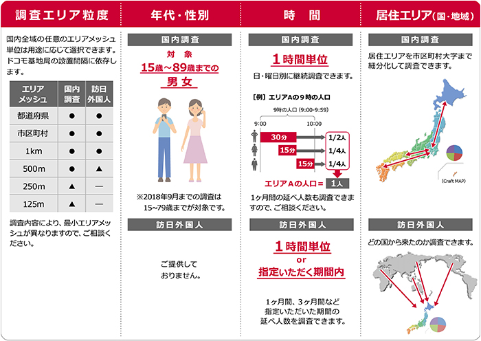調査スペック