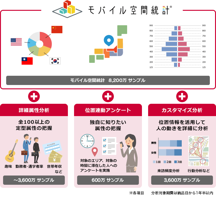 オプション機能のイメージ図