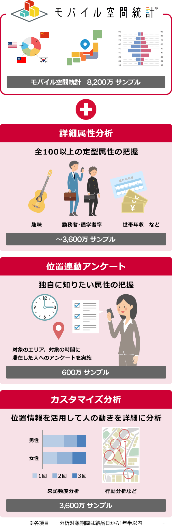 オプション機能のイメージ図