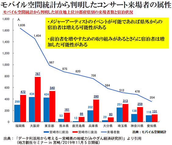 導入事例:みやぎん経済研究所様