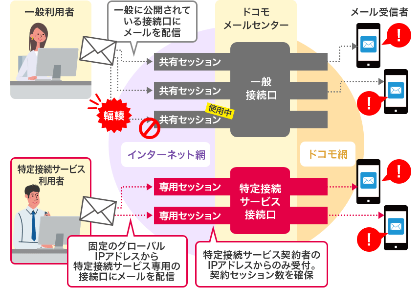サービス概要図