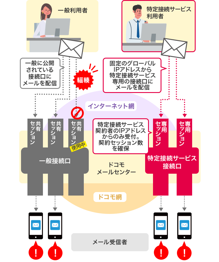 サービス概要図