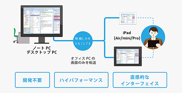 Splashtop Business Lite