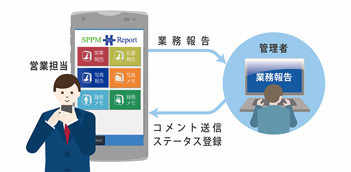 SPPM BizReport