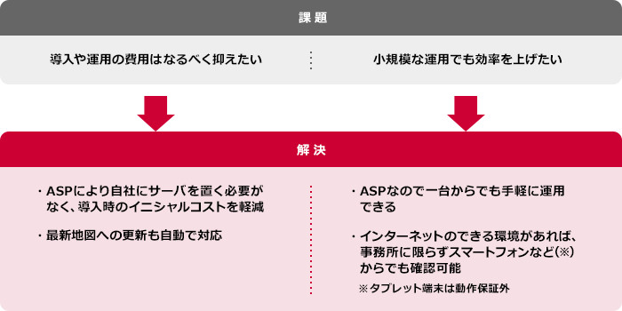 モバロケASP