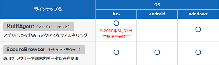 ラインナップ一覧