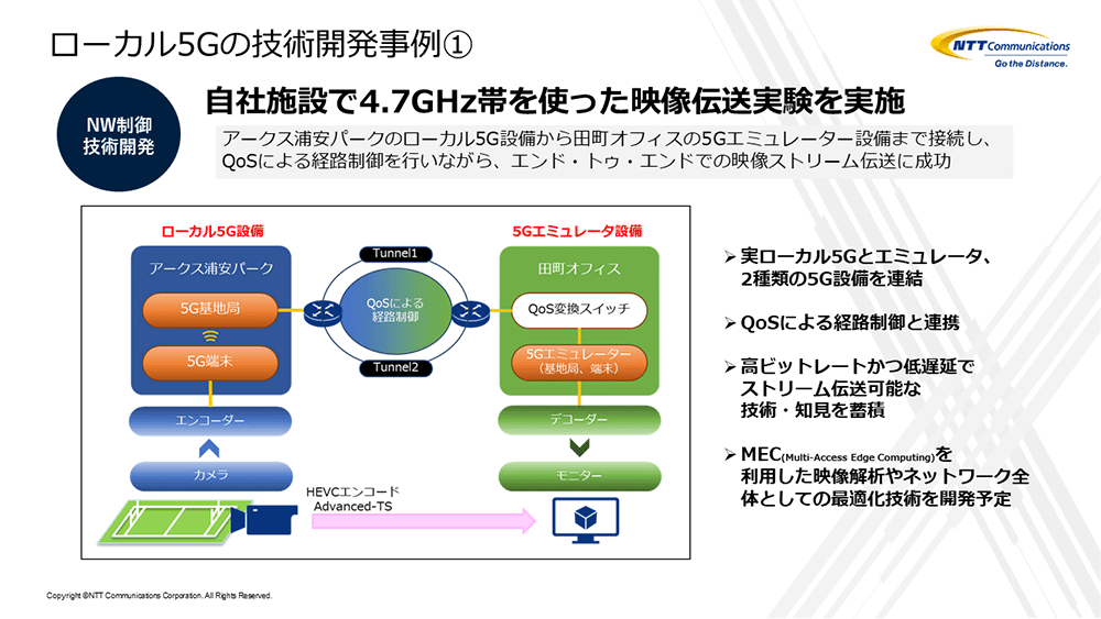 ローカル5Gの技術開発事例1、自社施設で4.7GHz帯を使った映像伝送実験を実施