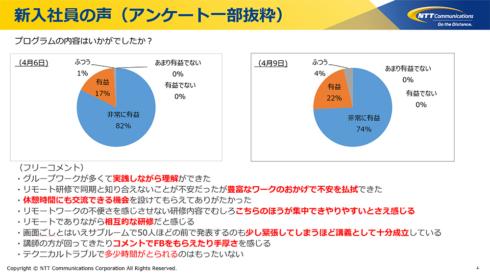 オンライン研修に対する新入社員の声